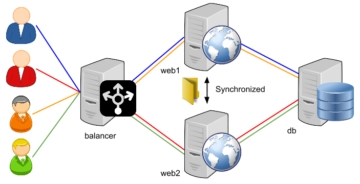 load-balancing-diagram-2.png