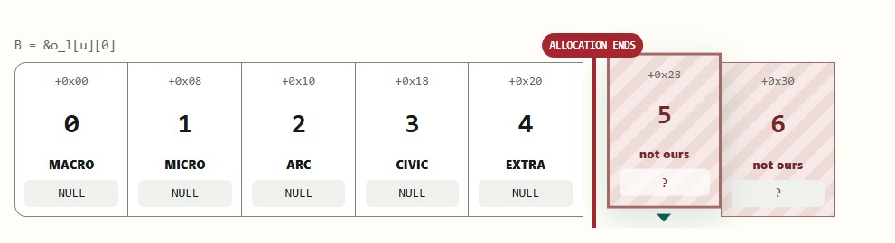 postgis allocation ends poc exploit